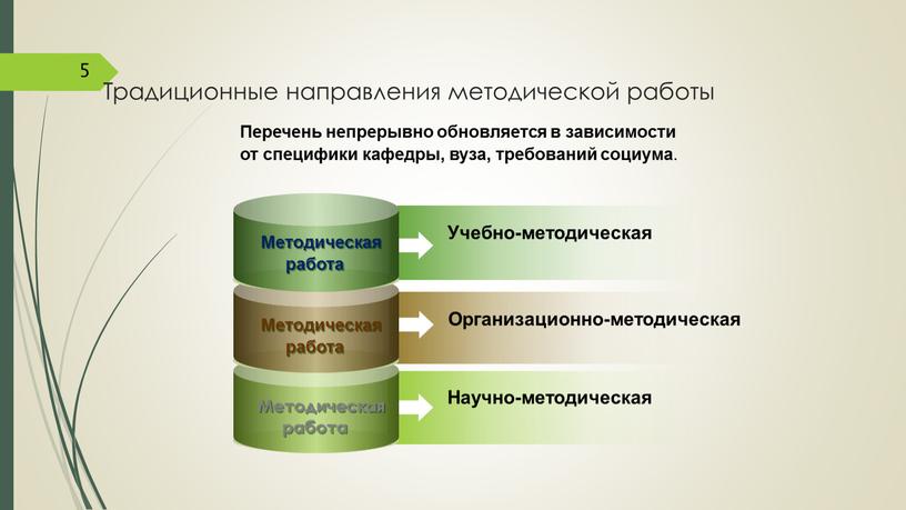 Традиционные направления методической работы 5