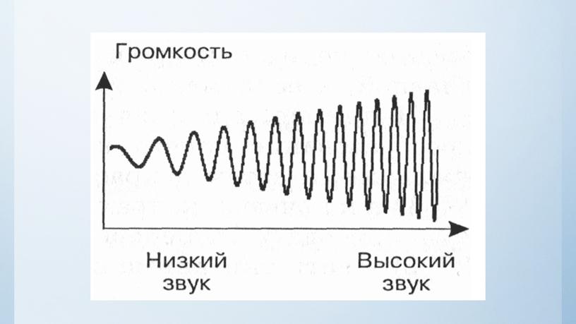 Кодирование текстовой, звуковой и графической информации