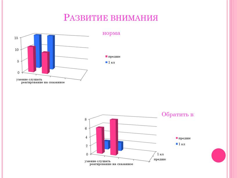 Развитие внимания