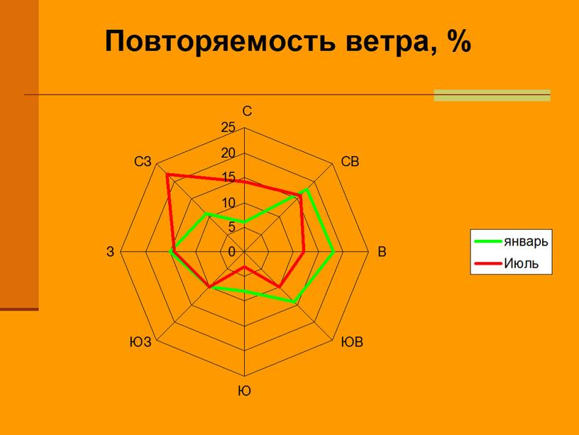 Свалка г.Волгограда