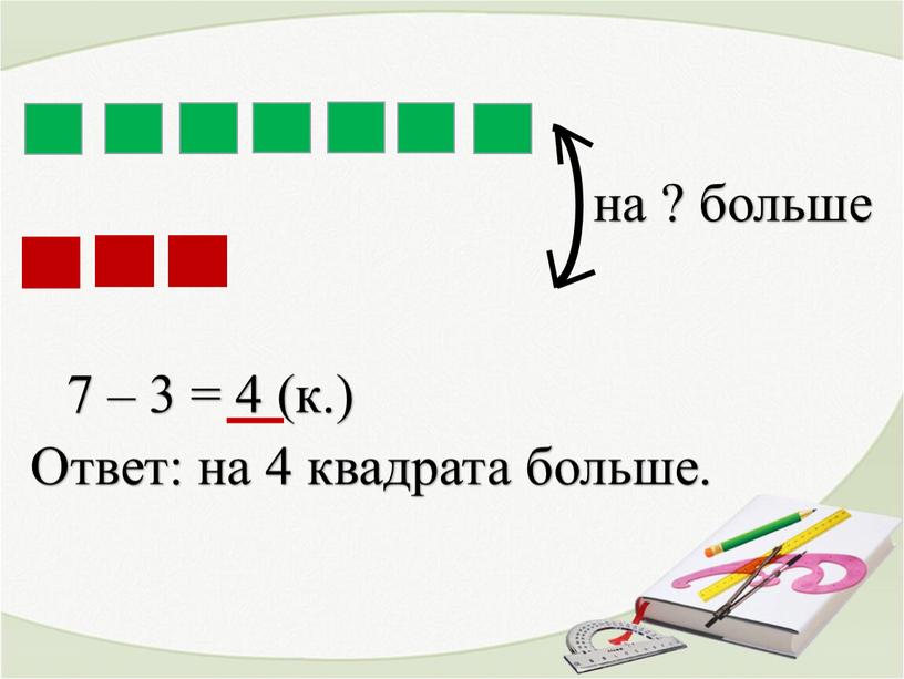 на ? больше 7 – 3 = 4 (к.) Ответ: на 4 квадрата больше.