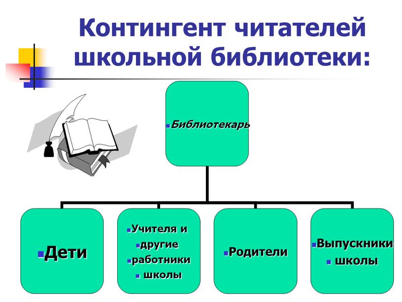 Контингент читателей школьной библиотеки: