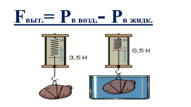 Fвыт.= Рв возд.- Рв жидк.