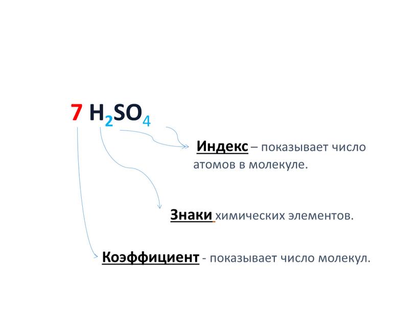 H2SO 4 Индекс – показывает число атомов в молекуле