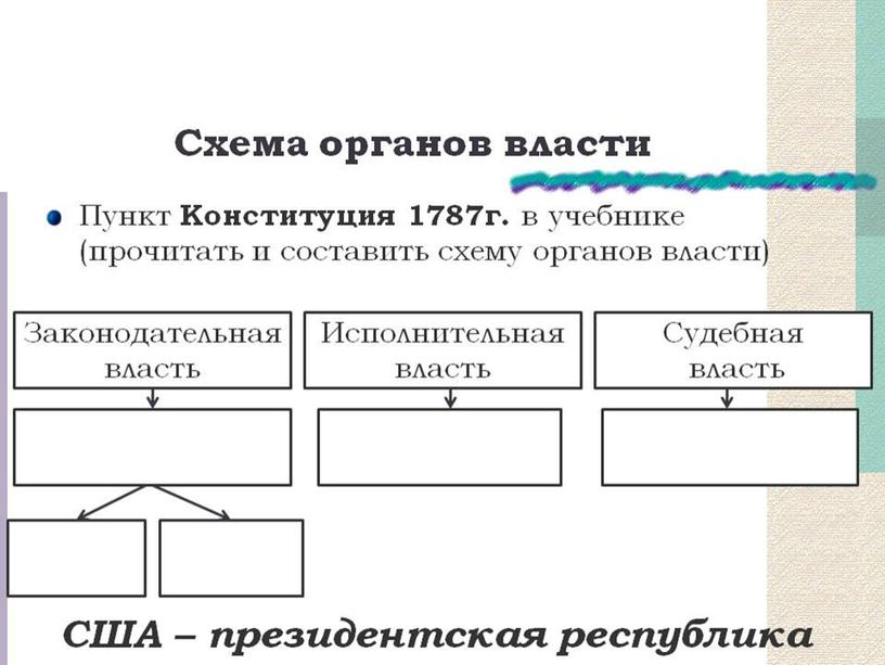 Декларация Незаивисимости США