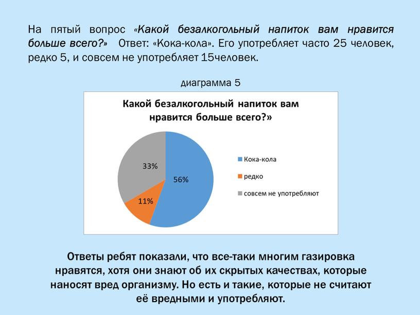 На пятый вопрос « Какой безалкогольный напиток вам нравится больше всего?»