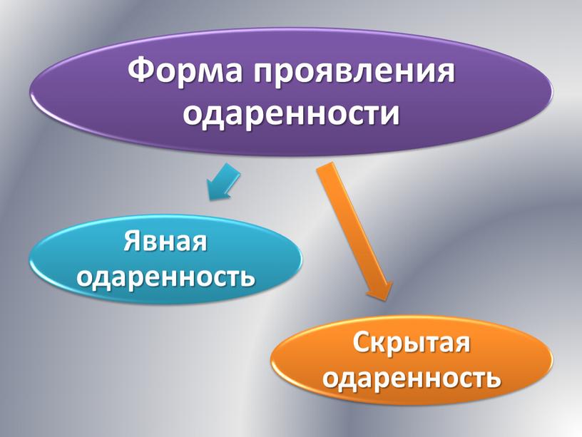 Художественная одарённость