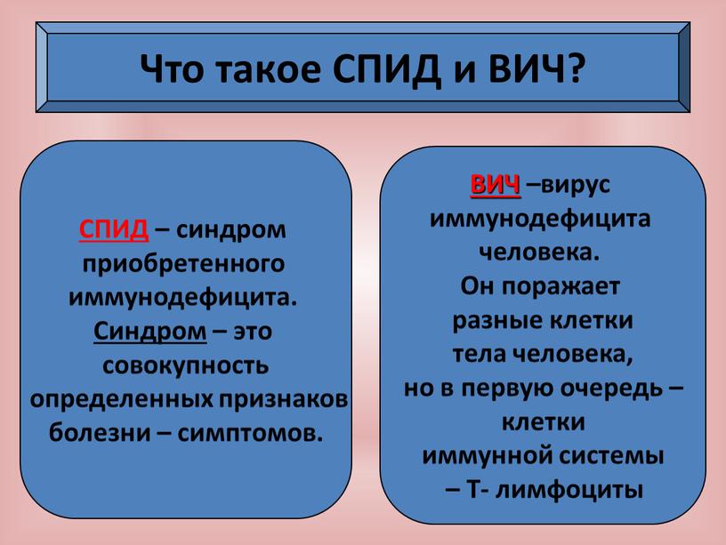 Что такое СПИД и ВИЧ? СПИД – синдром приобретенного иммунодефицита