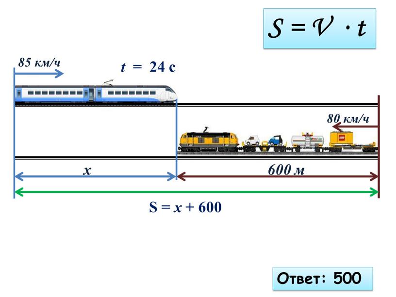 S = x + 600 S = V ∙ t Ответ: 500 t = 24 c