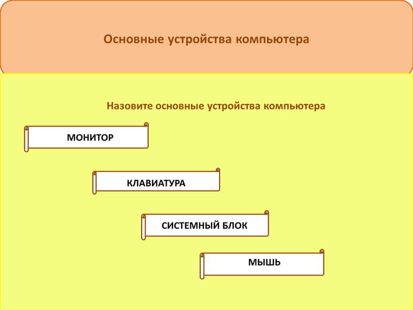 Основные устройства компьютера