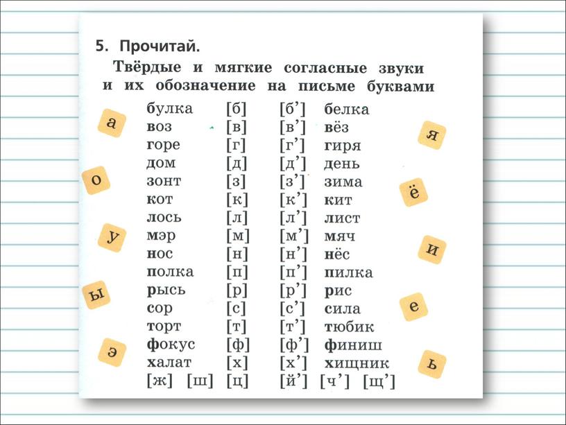 Согласные парные и непарные по твердости мягкости 1 класс школа россии презентация и конспект