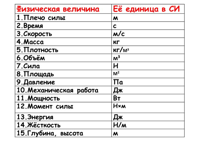 Физическая величина Её единица в