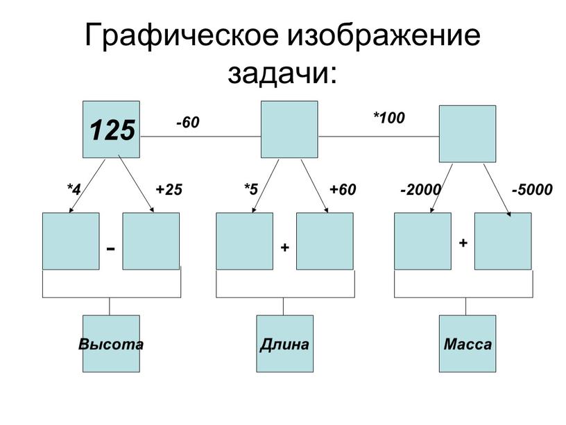 Графическое изображение задачи: 125