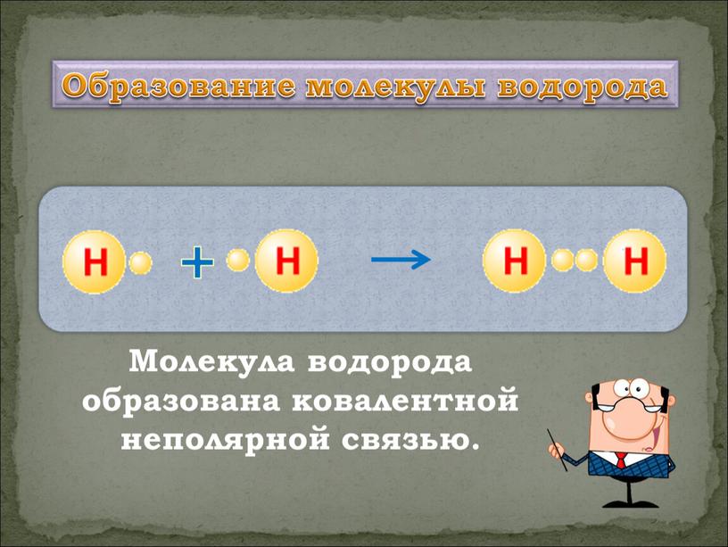 Образование молекулы водорода Молекула водорода образована ковалентной неполярной связью