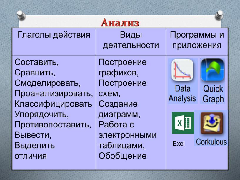 Анализ Глаголы действия Виды деятельности