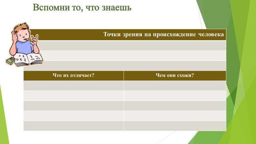 Вспомни то, что знаешь Точки зрения на происхождение человека