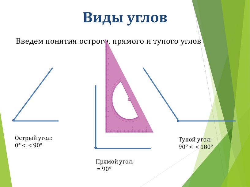 Виды углов Введем понятия острого, прямого и тупого углов