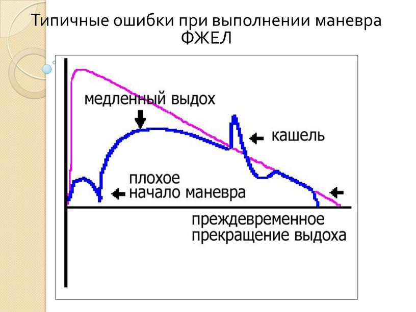 Типичные ошибки при выполнении маневра