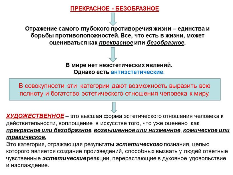 ПРЕКРАСНОЕ - БЕЗОБРАЗНОЕ Отражение самого глубокого противоречия жизни – единства и борьбы противоположностей