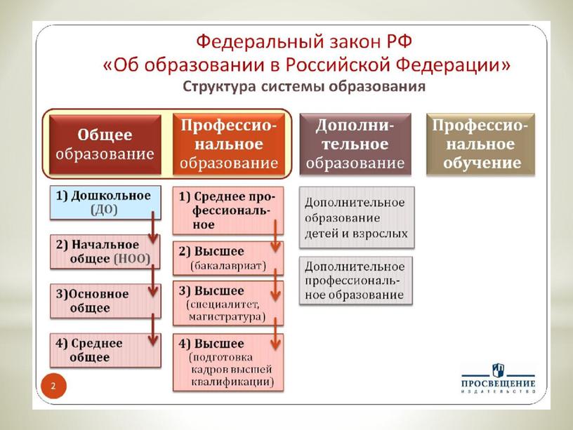 Презентация по обществознанию "Право на образование" , 8 класс