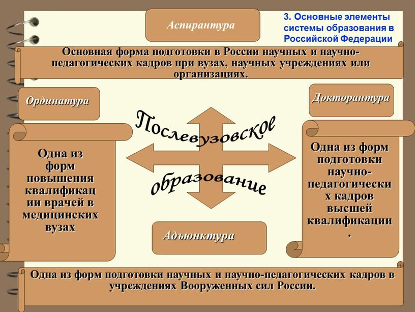 Послевузовское образование Аспирантура