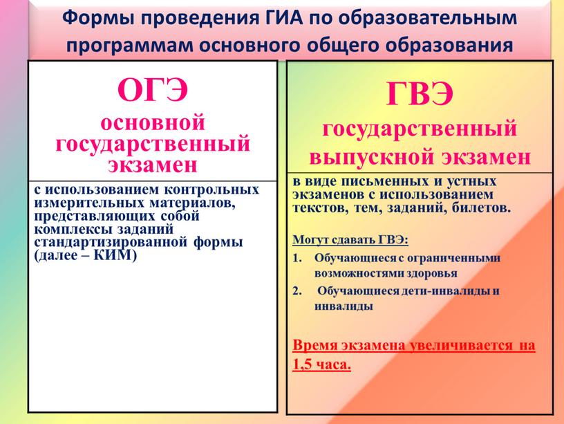 Формы проведения ГИА по образовательным программам основного общего образования