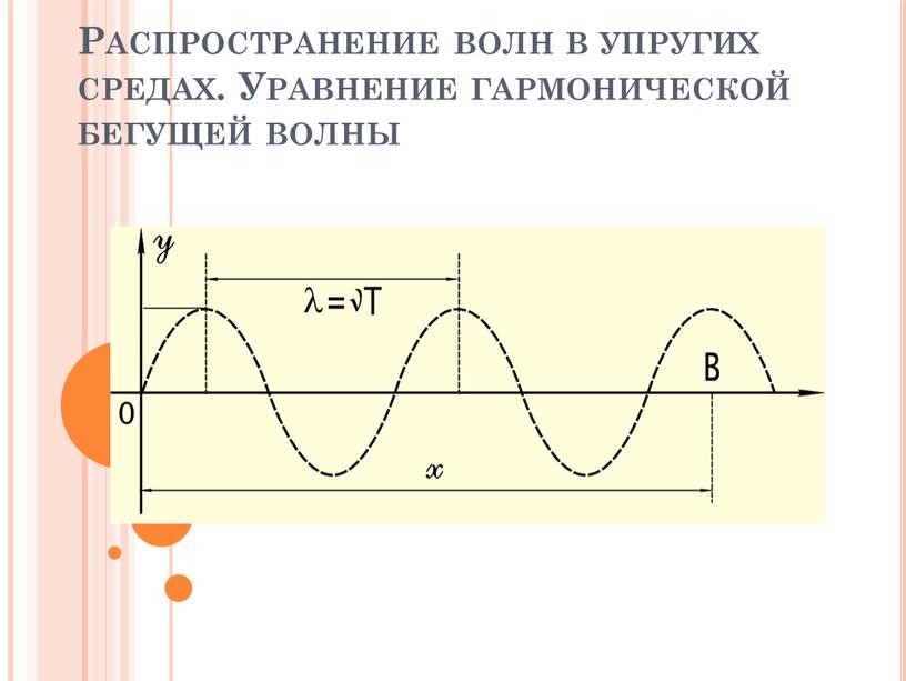 Распространение волн в упругих средах