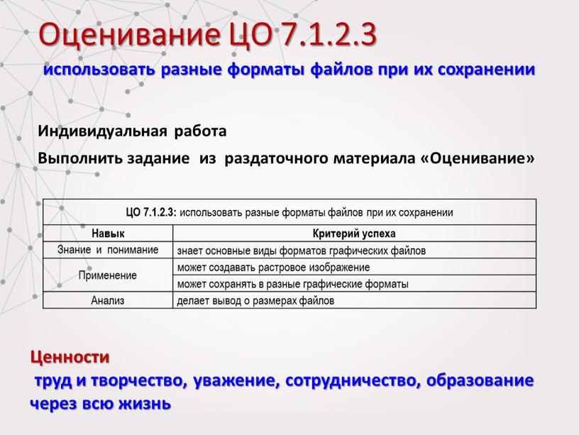 Оценивание ЦО 7.1.2.3 Индивидуальная работа