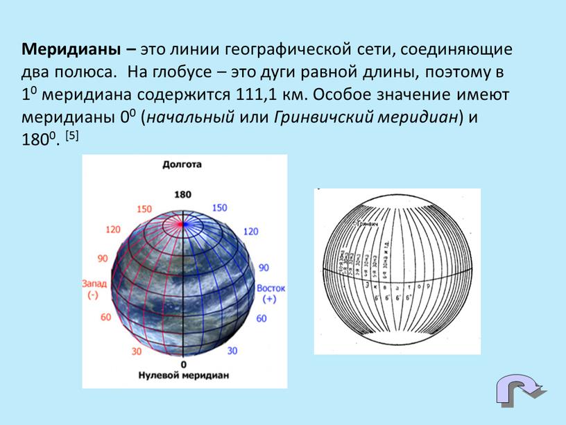 Меридианы – это линии географической сети, соединяющие два полюса