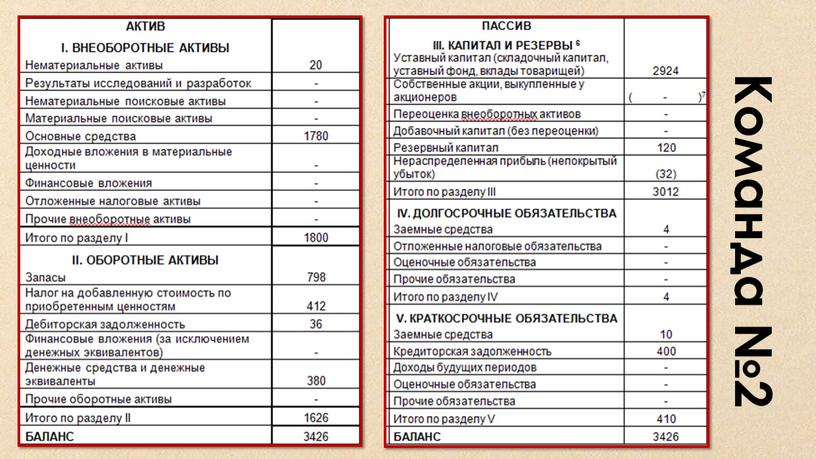 Команда №2