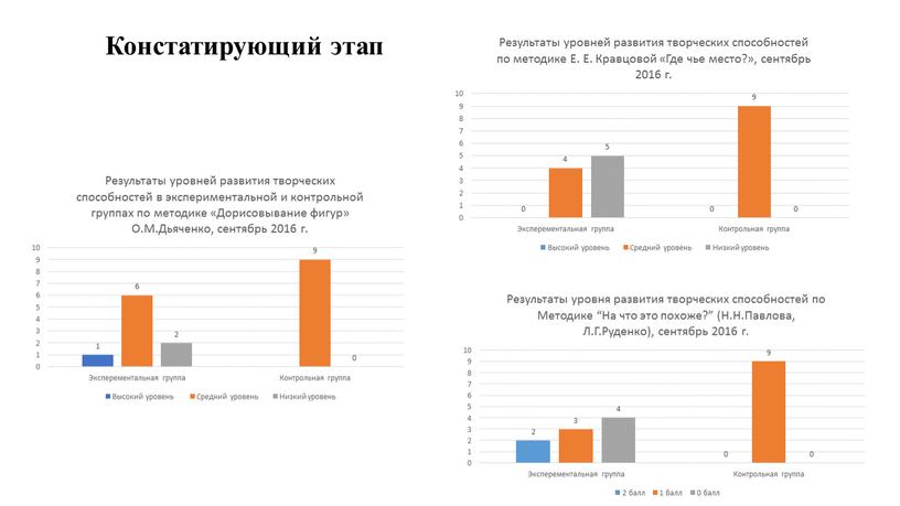 Констатирующий этап