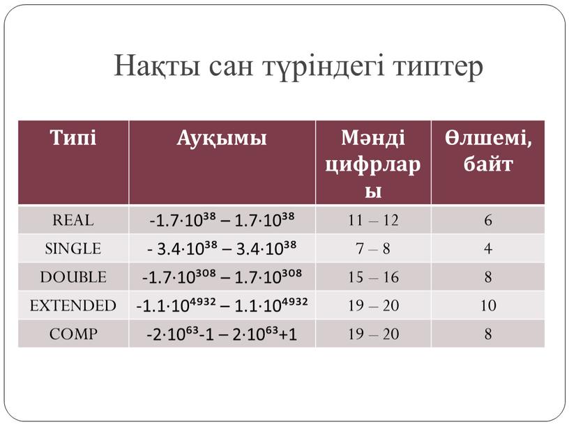 Нақты сан түріндегі типтер Типі