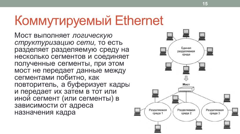 Коммутируемый Ethernet Мост выполняет логическую структуризацию сети, то есть разделяет разделяемую среду на несколько сегментов и соединяет полученные сегменты, при этом мост не передает данные…