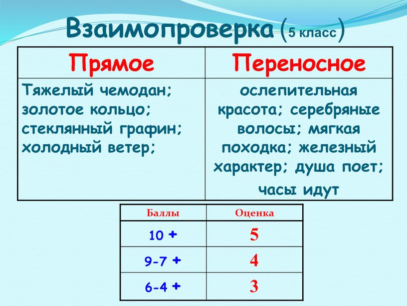 Взаимопроверка ( 5 класс ) Прямое