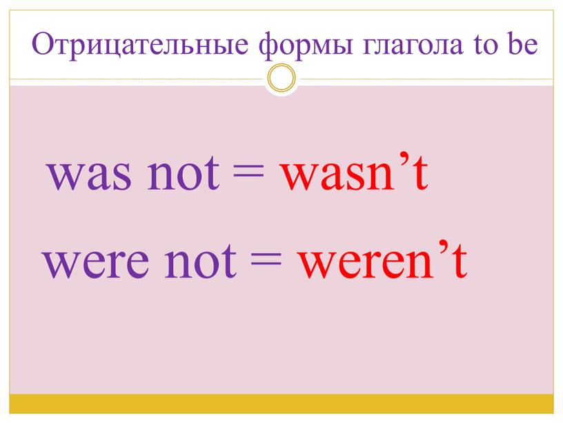 Отрицательные формы глагола to be was not = wasn’t were not = weren’t