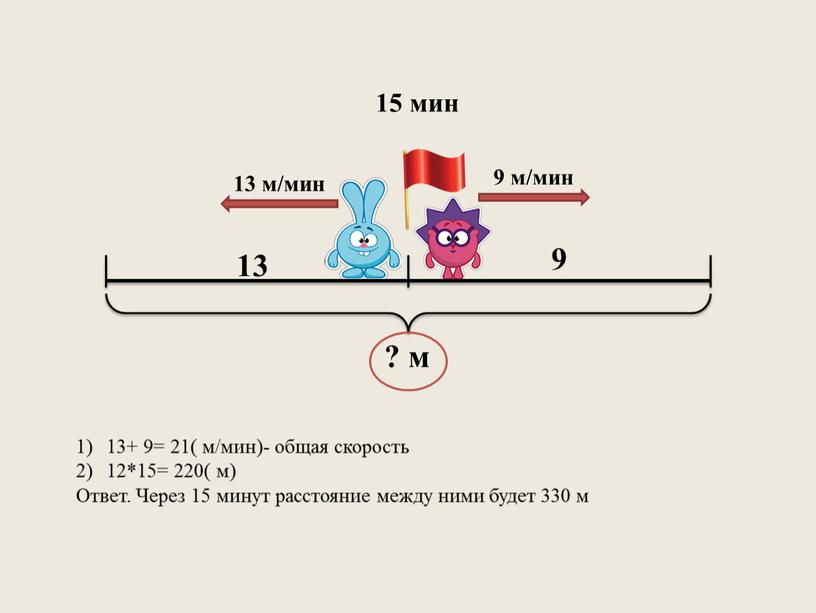 Ответ. Через 15 минут расстояние между ними будет 330 м 9