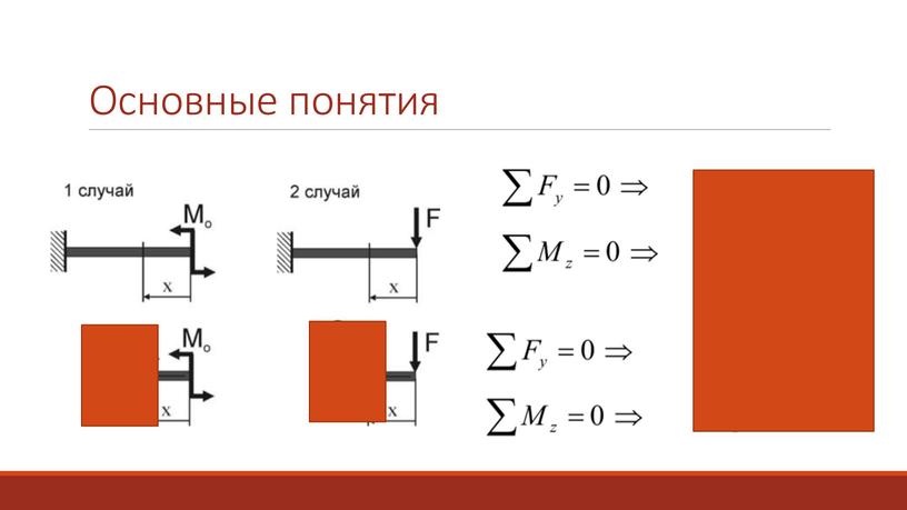 Основные понятия