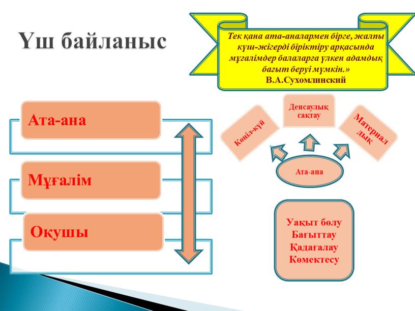 Тек қана ата-аналармен бірге, жалпы күш-жігерді біріктіру арқасында мұғалімдер балаларға үлкен адамдық бағыт беруі мүмкін