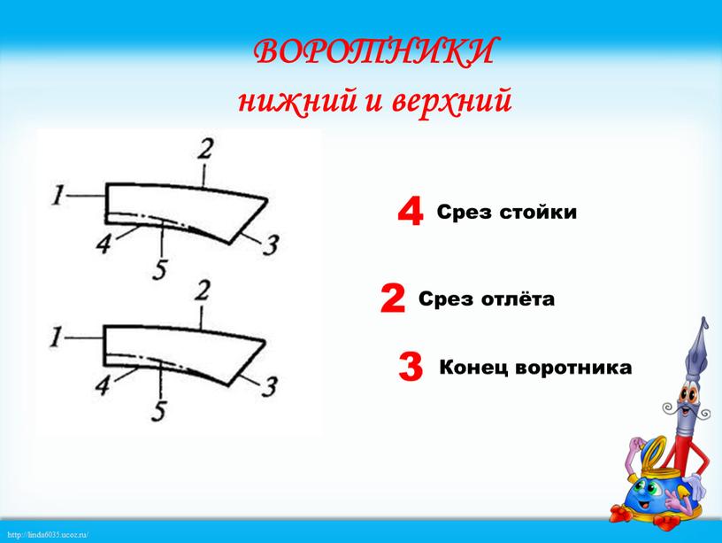 ВОРОТНИКИ нижний и верхний 4 Срез стойки