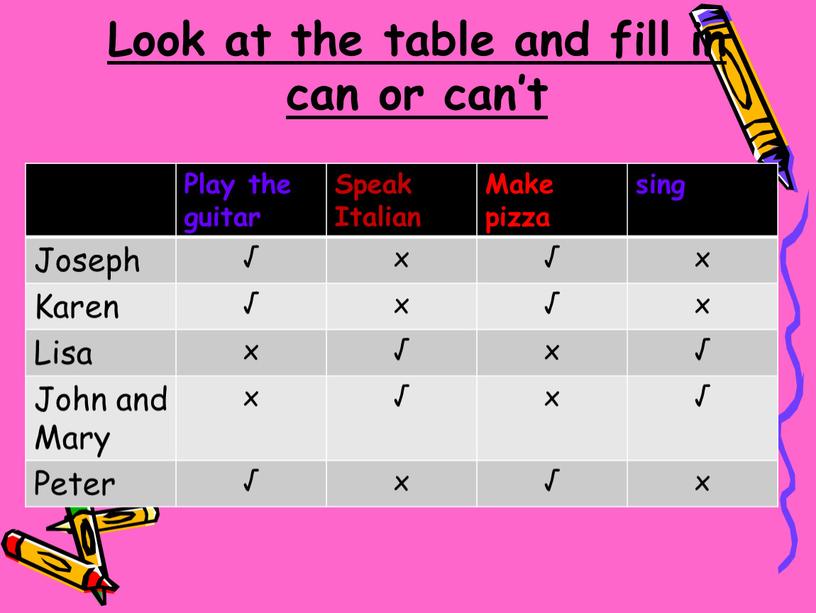 Look at the table and fill in can or can’t