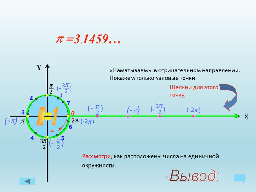 Х R=1 0 5 6 7 «Наматываем» в отрицательном направлении