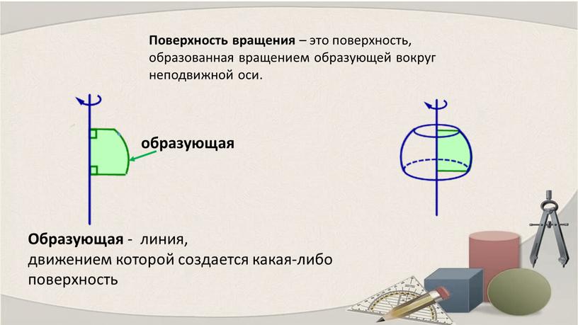 Поверхность вращения – это поверхность, образованная вращением образующей вокруг неподвижной оси