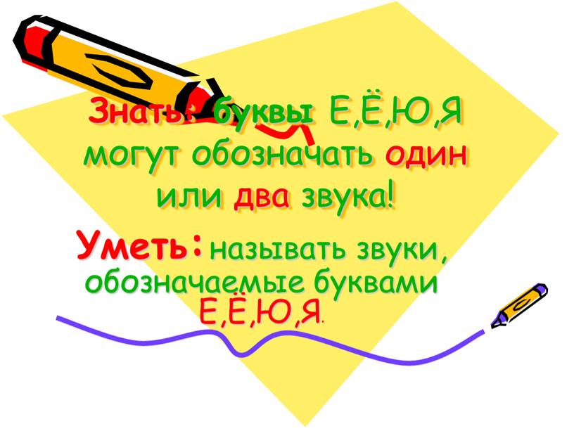 Знать: буквы Е,Ё,Ю,Я могут обозначать один или два звука!