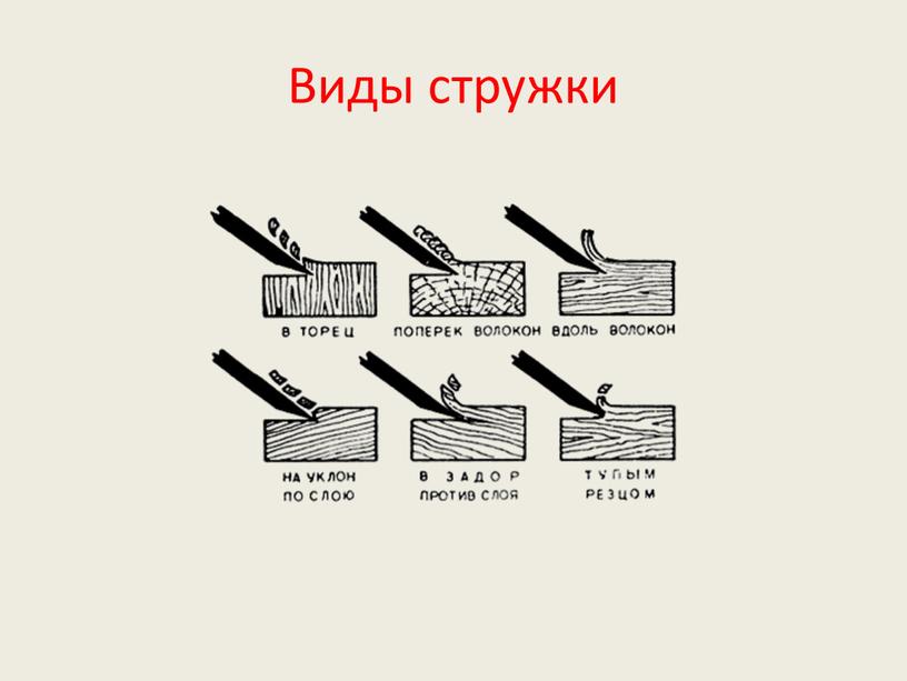 Виды стружки