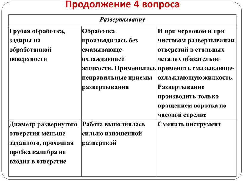 Продолжение 4 вопроса Развертывание