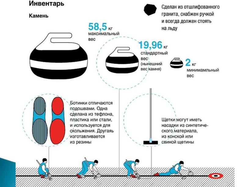 Презентация "Керлинг - олимпийский вид спорта"