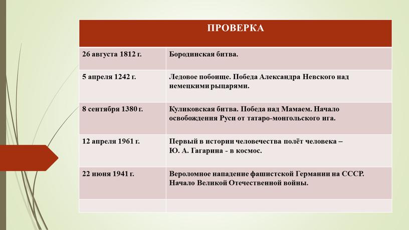 ПРОВЕРКА 26 августа 1812 г. Бородинская битва