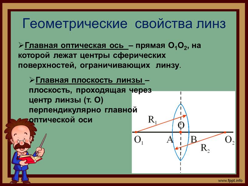 Геометрические свойства линз Главная оптическая ось – прямая