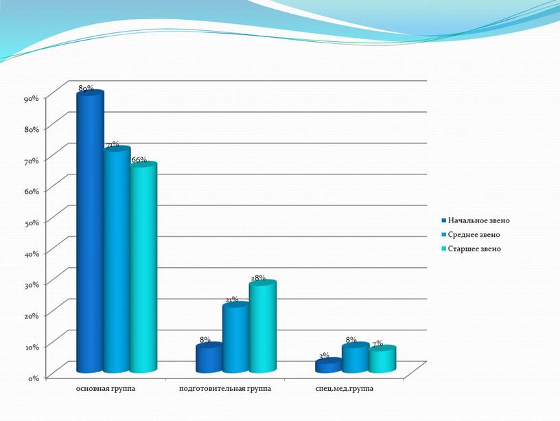 Анализ  воспитательной деятельности  за 2011-2012уч.г.