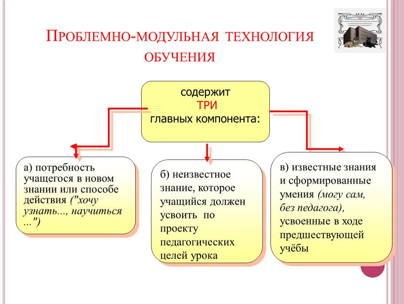 ТРИ главных компонента: в) известные знания и сформированные умения (могу сам, без педагога), усвоенные в ходе предшествующей учёбы